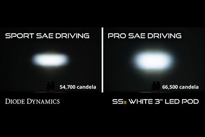 SS3 Fog Lights, Chevrolet Fog Lights, Silverado 1500, Silverado 1500 Fog Lights, 16-18 Fog Lights, Diode Dynamics, White Fog Lights