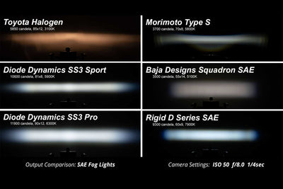 SS3 Fog Lights, GMC Fog Lights, Fog Lights, GMC Sierra Fog Lights, Diode Dynamics, 07-13 Fog Lights, Sierra Fog Lights,