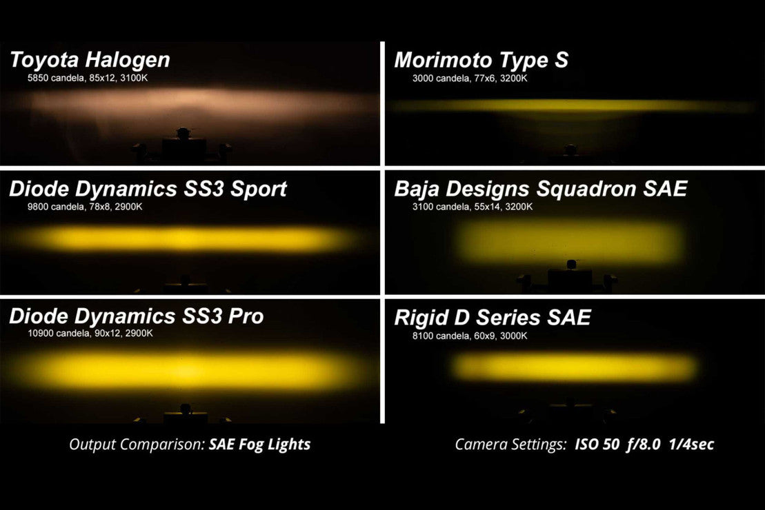 SS3 Fog Lights, GMC Fog Lights, Fog Lights, GMC Sierra Fog Lights, Diode Dynamics, 07-13 Fog Lights, Sierra Fog Lights,
