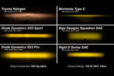 SS3 Fog Lights, Ford Fog Lights, Fog Lights, Ford Super Duty, Diode Dynamics, Super Duty Fog Lights, 11-16 Fog Lights