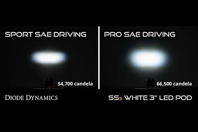 SS3 Fog Lights, Subaru Fog Lights, Fog Lights, Subaru Gr, Subaru Wrx, Diode Dynamics, Gr Fog Lights, Wrx Fog Lights