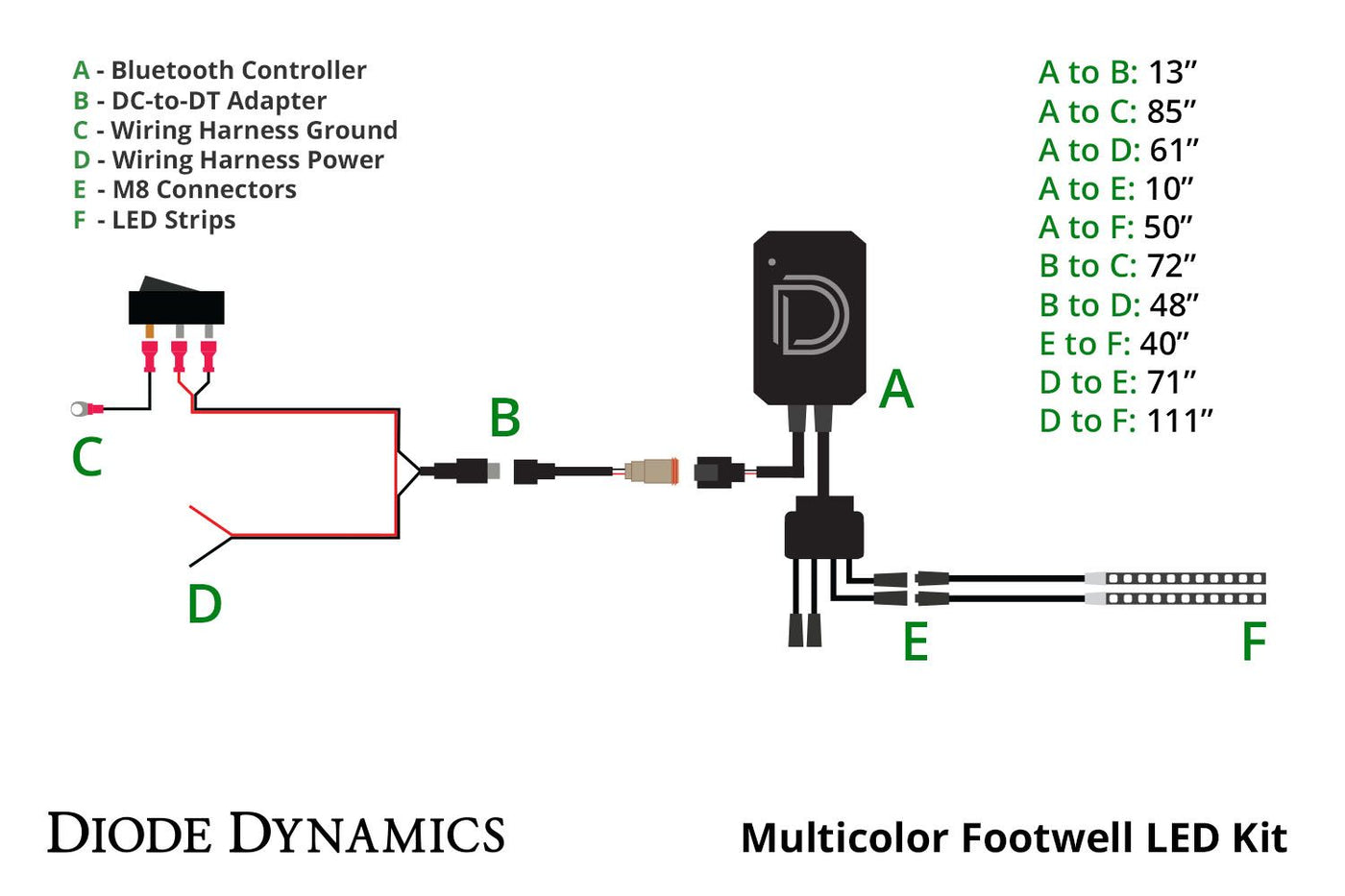 RGBW Multicolor Footwell LED Kit