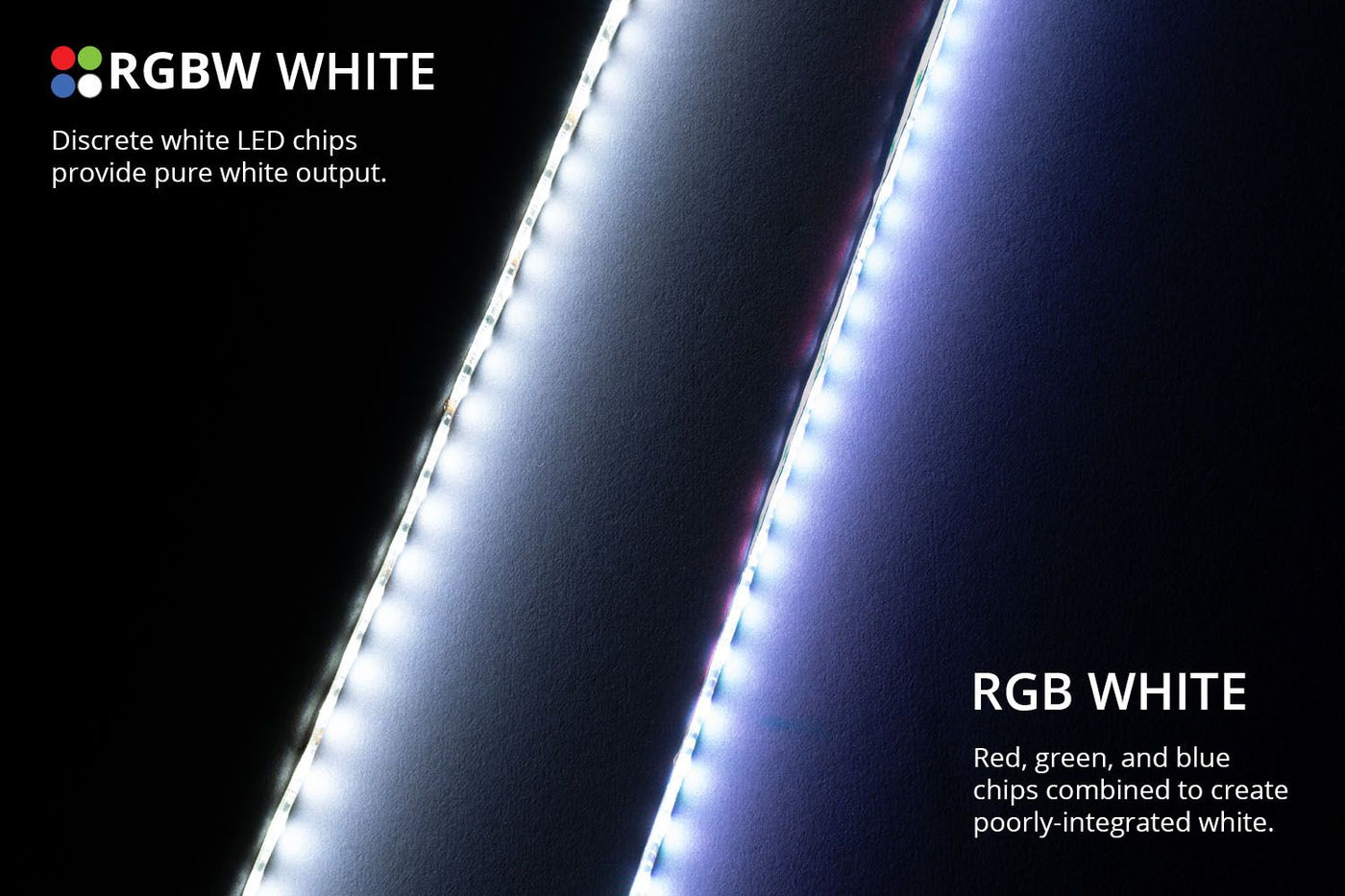RGBW Multicolor Footwell LED Kit