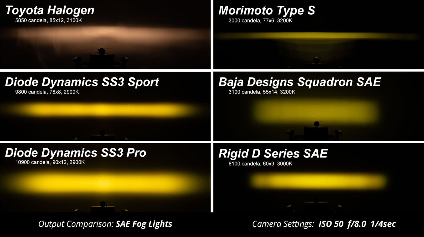 Stage Series 3" SAE Yellow Sport LED Pod (pair)